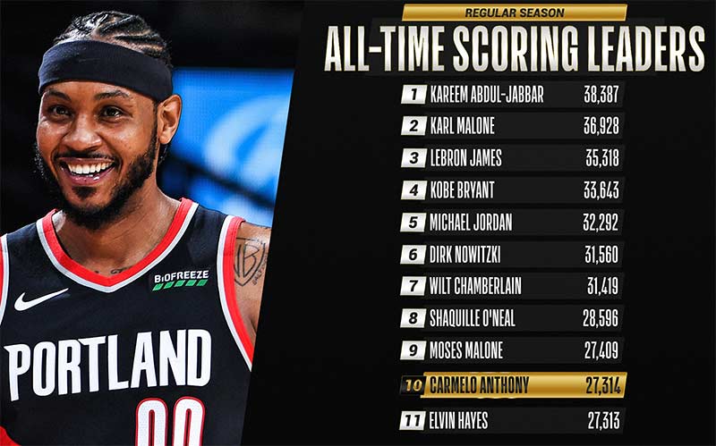 Quem foi o maior pontuador em um jogo da NBA?