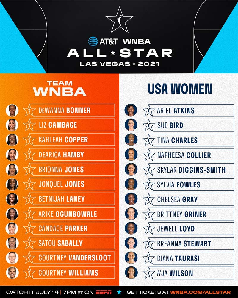 Wnba All Star Lineup 2024 Dore Nancey