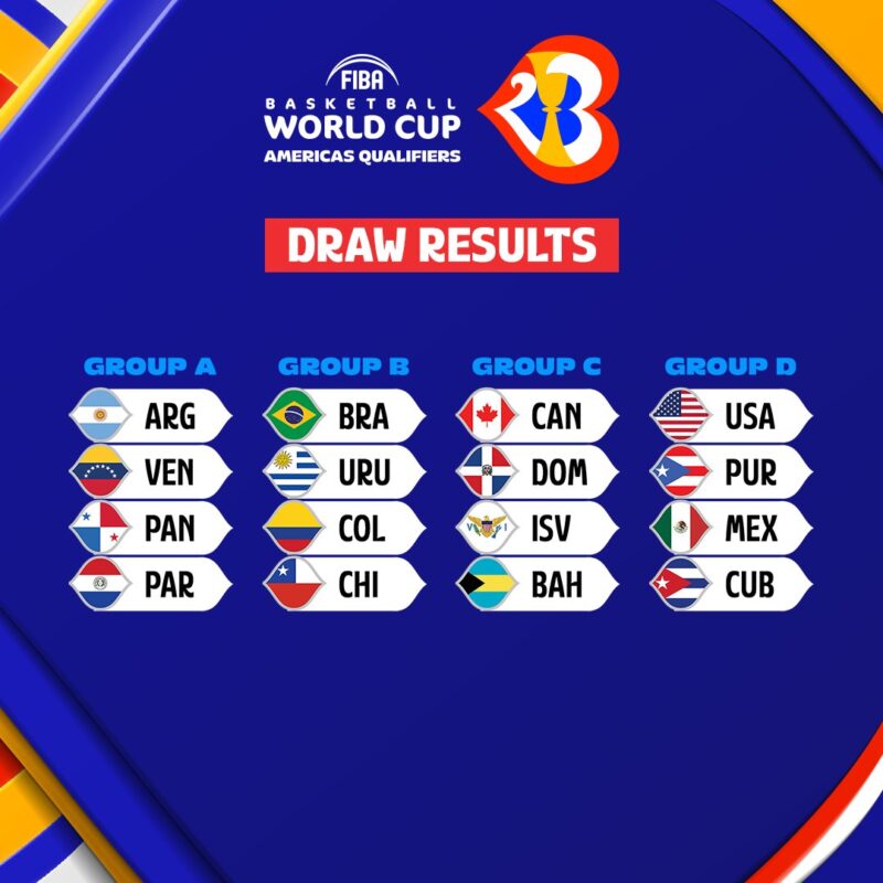 Eliminatórias da Copa do Mundo de Basquete 2023 tem grupos definidos