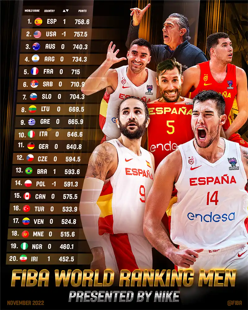 España FIBA